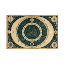Antique occult celestial diagram