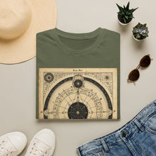 Antique occult celestial chart