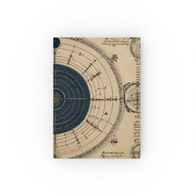 Antique occult celestial diagram