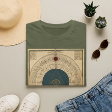 Antique celestial alchemical diagram