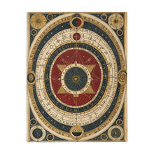 Antique occult astrological diagram