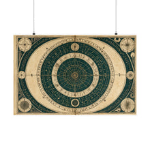 Antique occult celestial diagram
