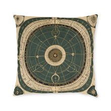 Antique celestial occult diagram