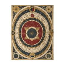 Antique occult astrological diagram