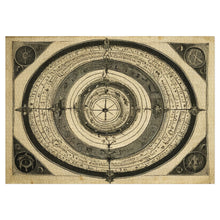 Antique occult celestial diagram