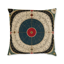 Occult celestial diagram on parchment